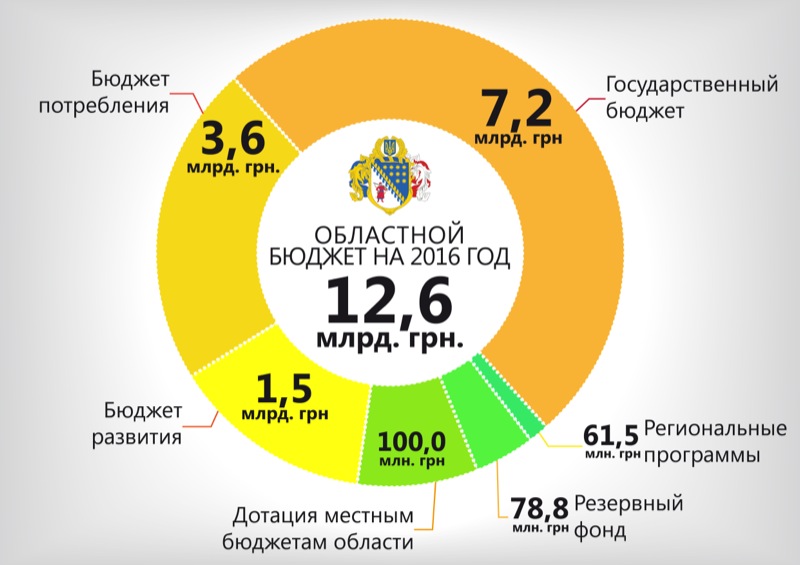   -2016    ,    