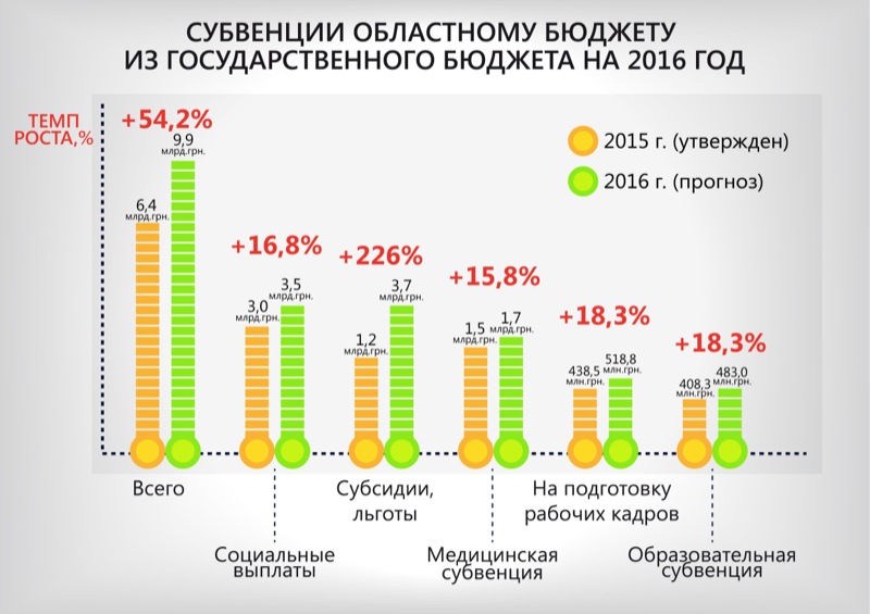   -2016    ,    