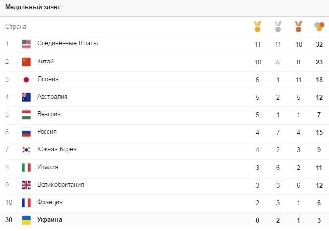   2016  г:     