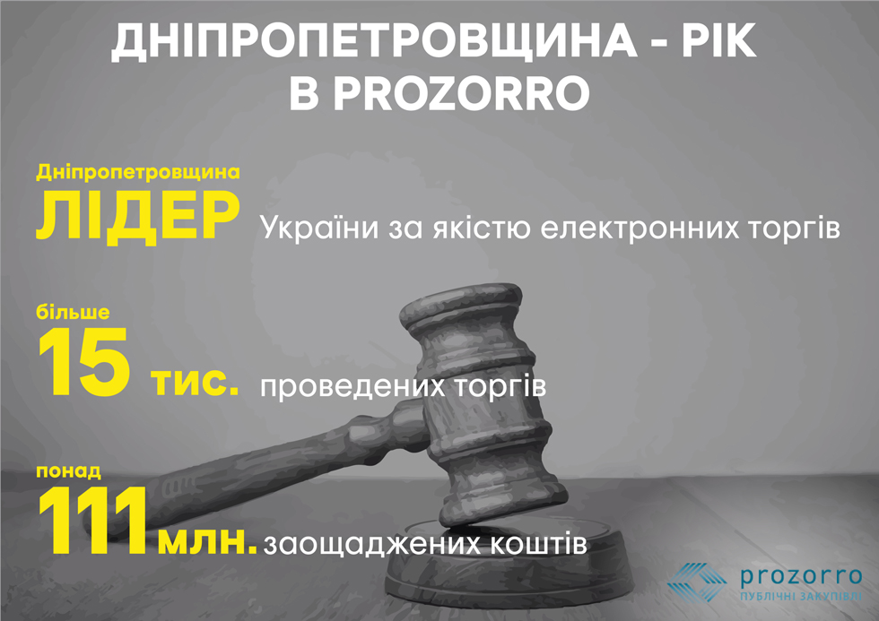     Prozorro    111  