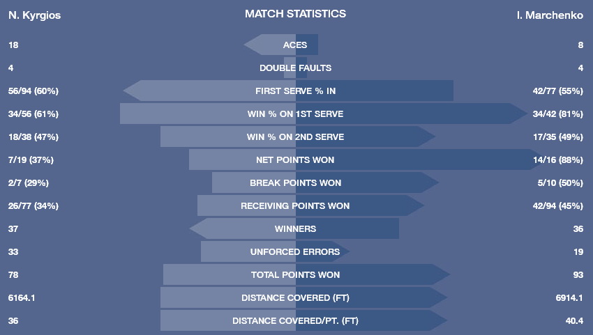                US OPEN