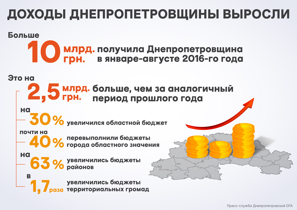        30%