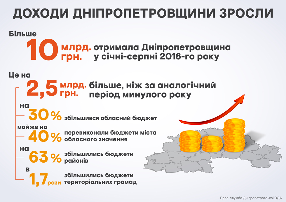        30%