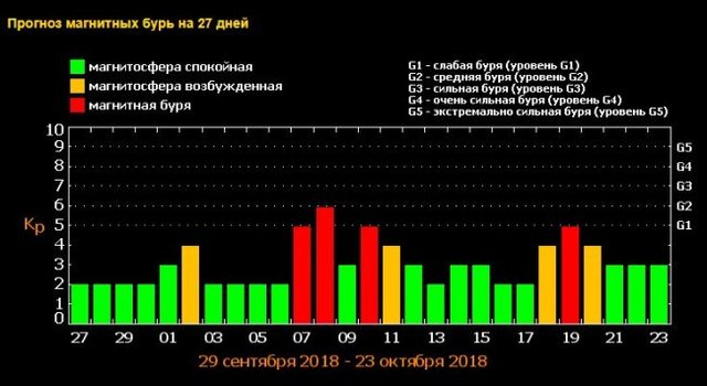     2018 . : http://tesis.lebedev.ru/forecast_activity/ 