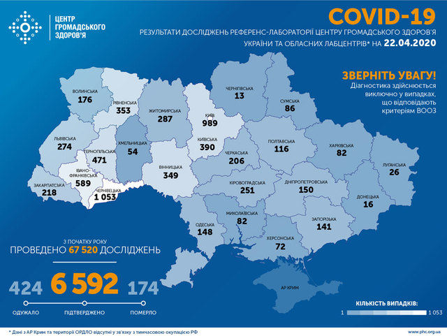  COVID-19  