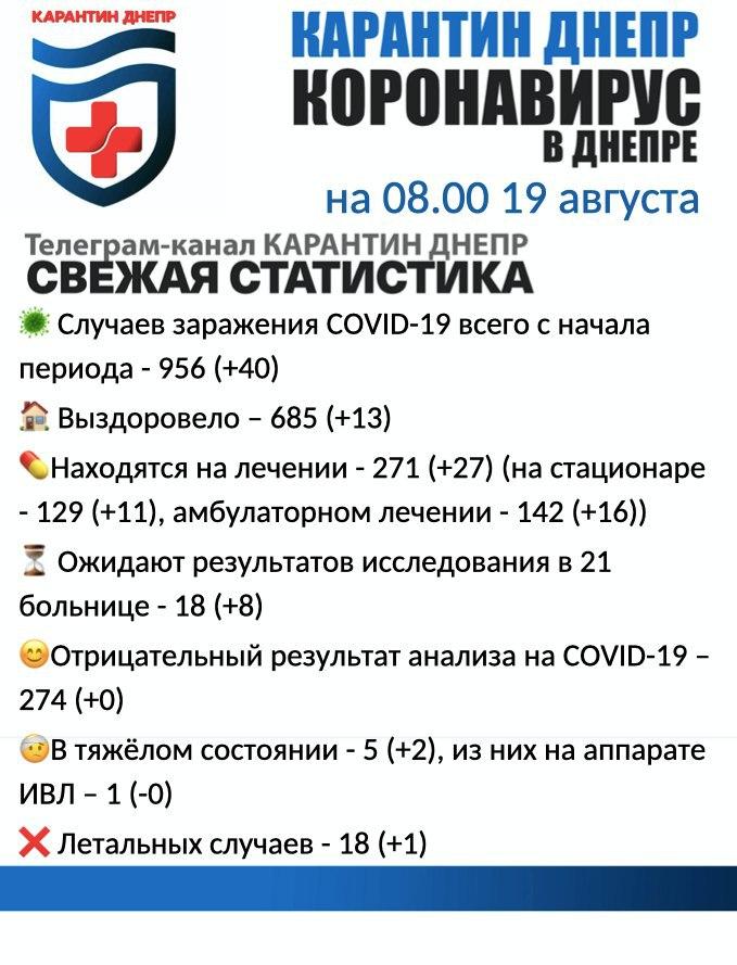    :  40,  13