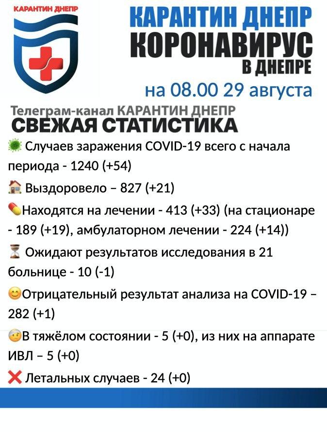    :  54,  21