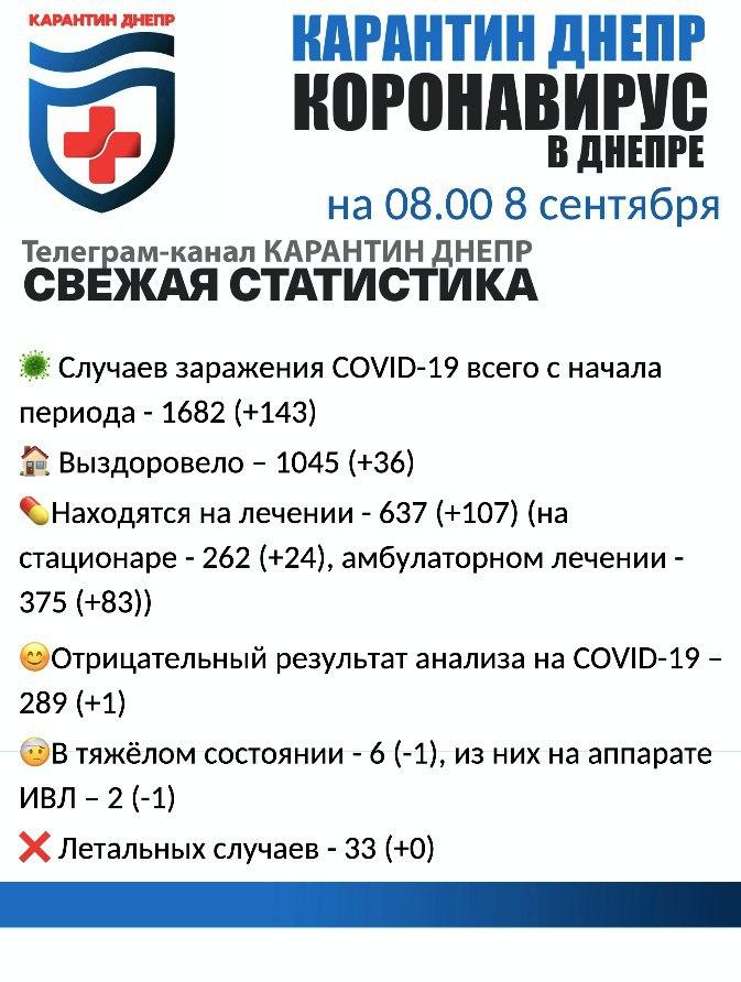    :  143 ,   