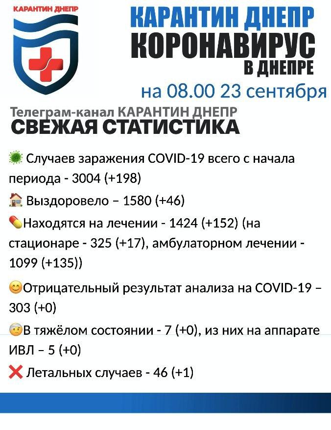    :  198,  46