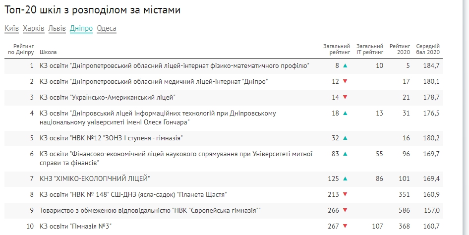          IT-:    -2020