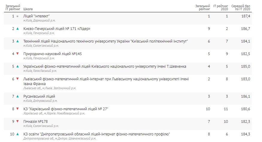          IT-:    -2020