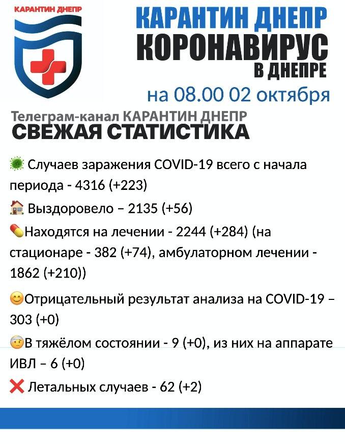    :  223 , 2    