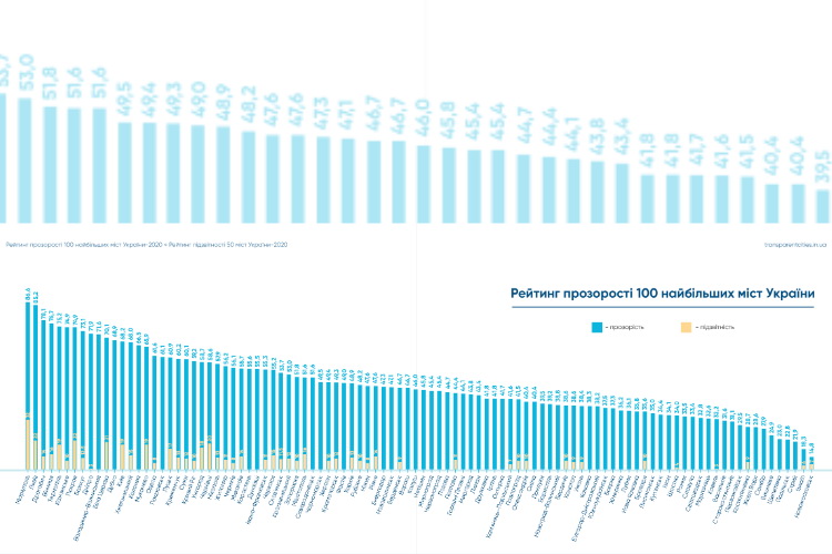  14 . Transparency International Ukraine   :     ,   