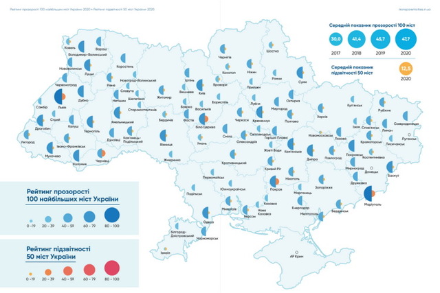   . Transparency International Ukraine