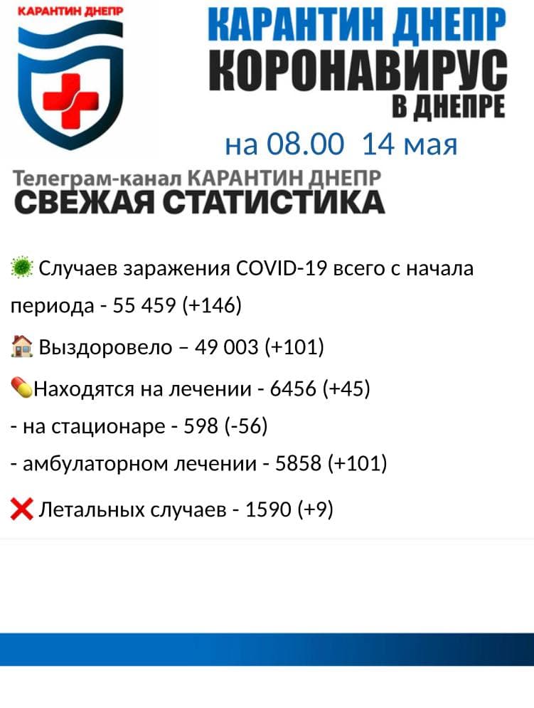    :  146 ,  101