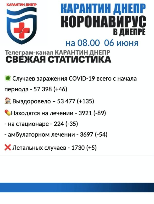    :   6  46  ,  135 