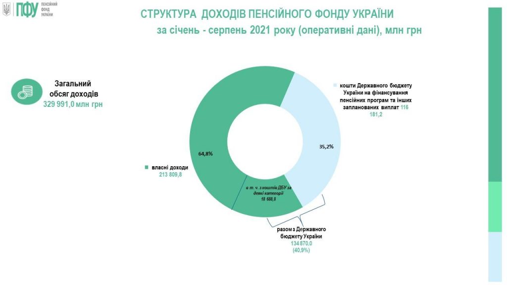 Пенсионный фонд украины новости