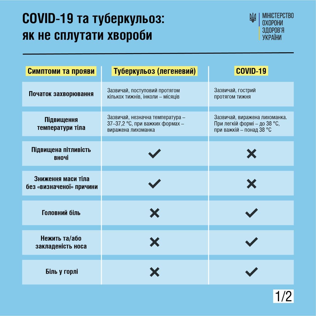      COVID-19?   