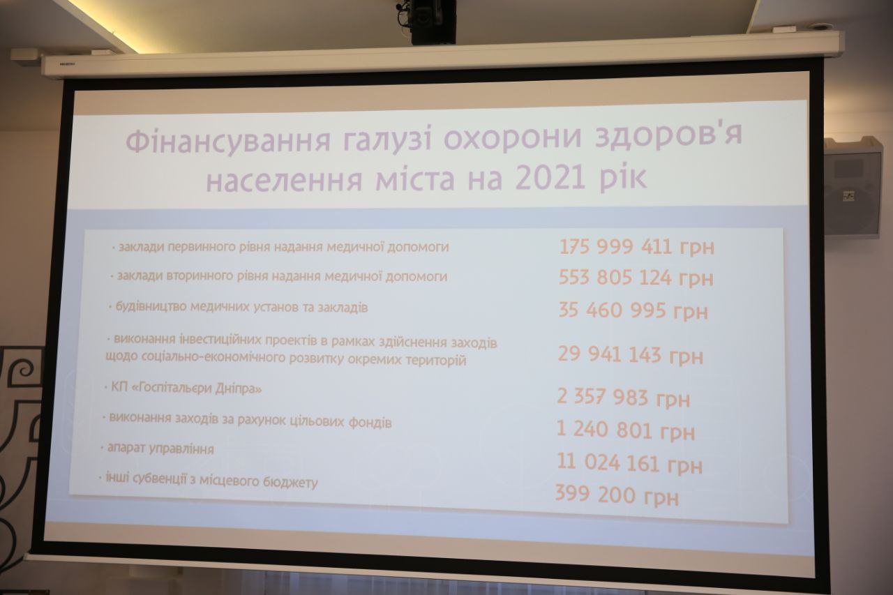  ,  ,  :        2021     2022 