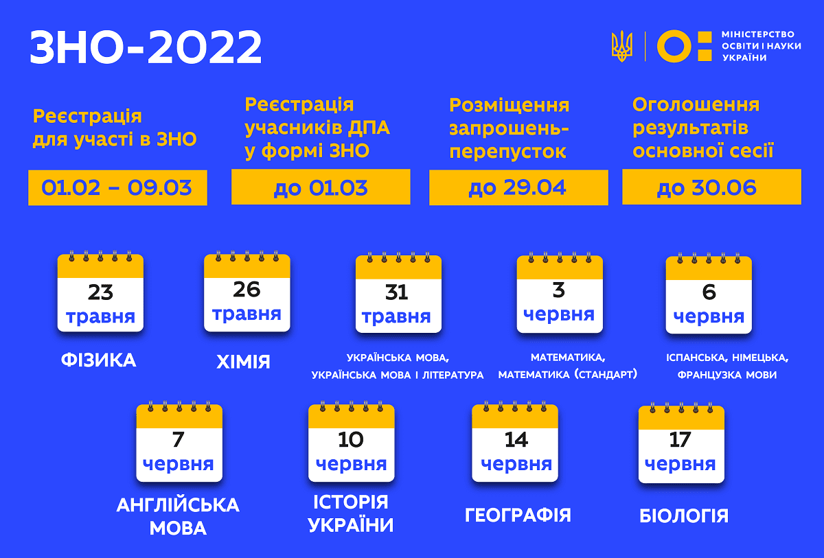    -2022  :   