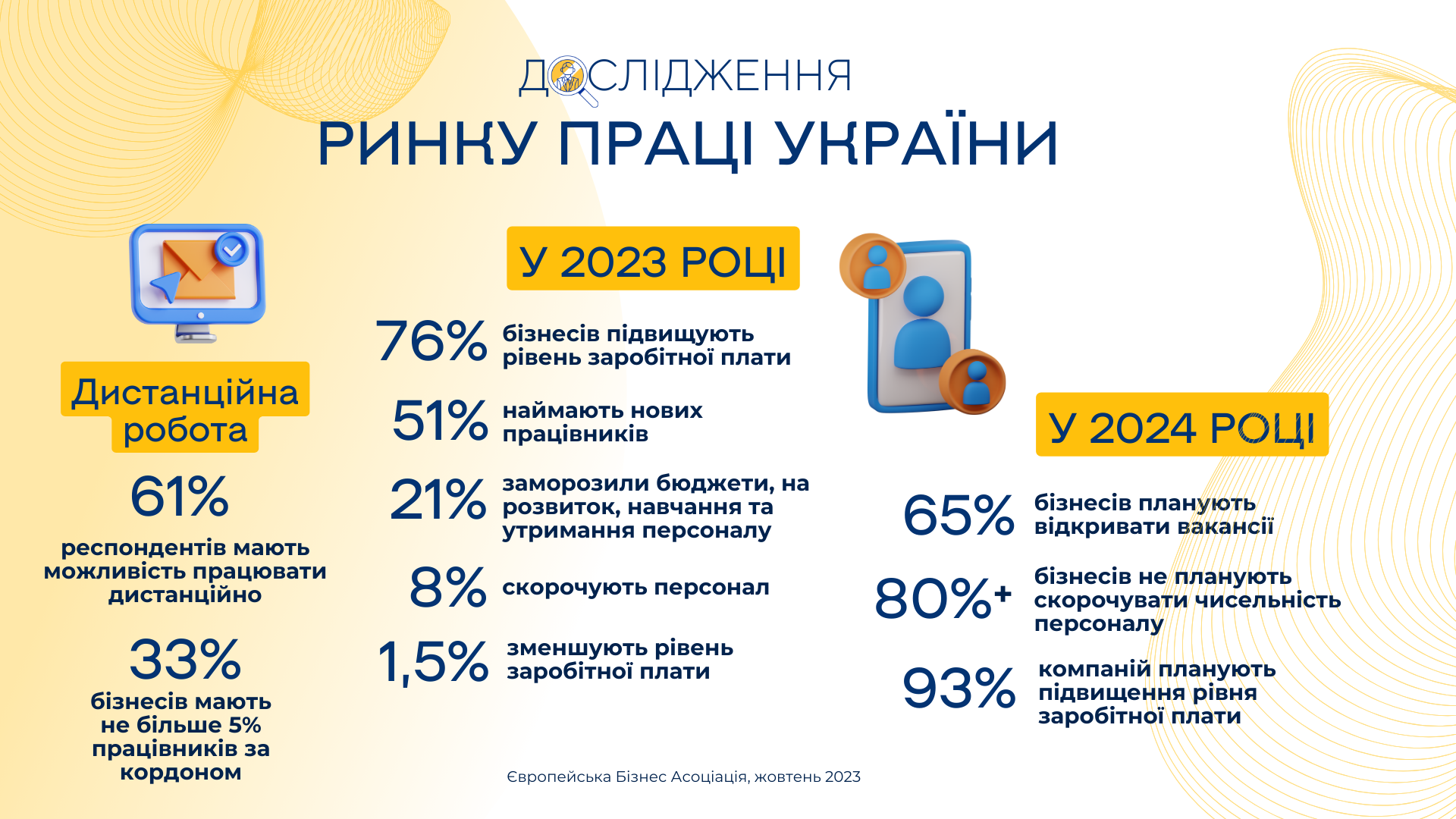      2024 :    