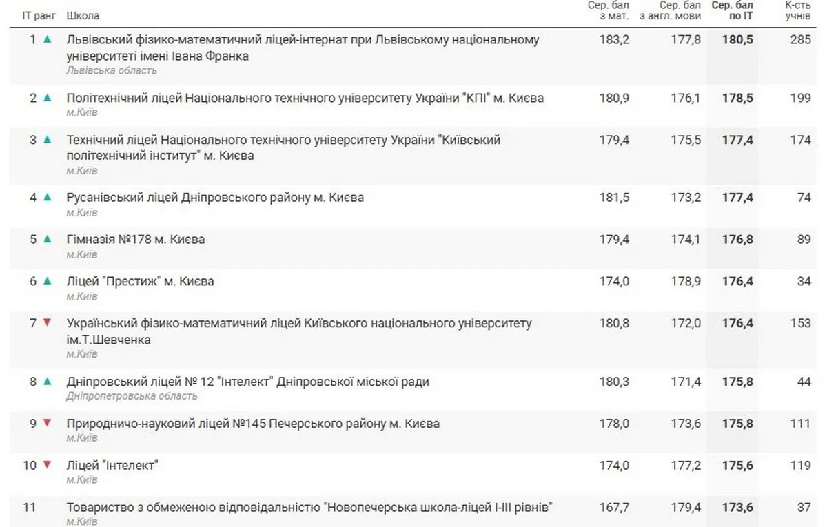   12 г     :        