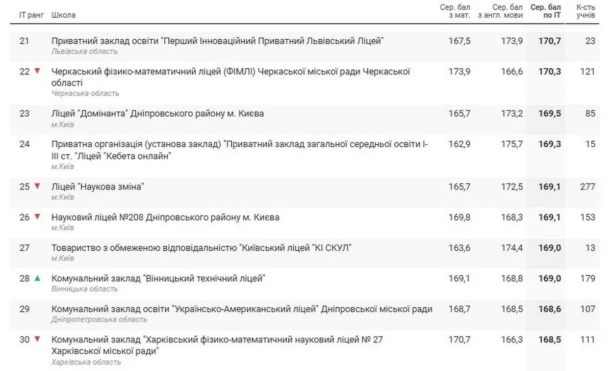 -  г     :        