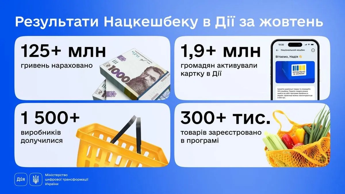   :     125  
