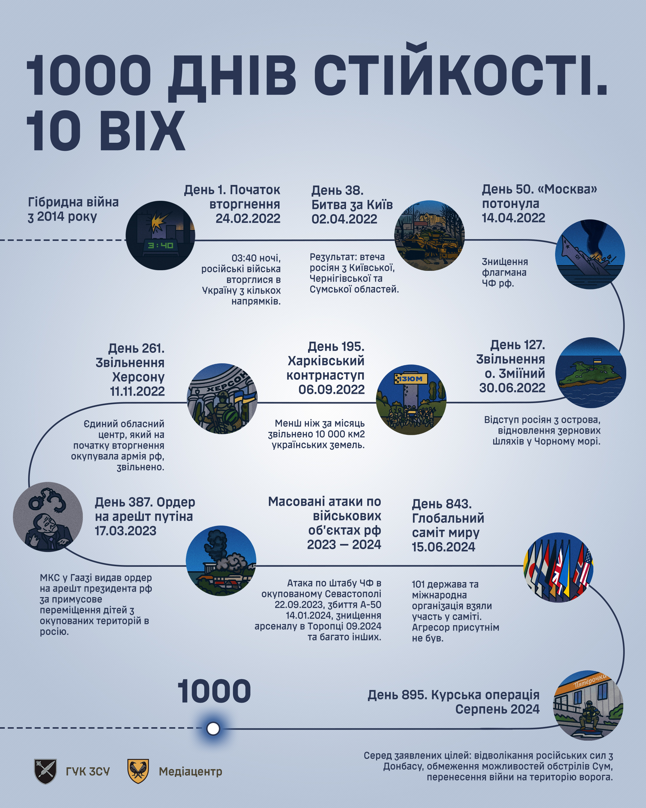  1000     :     