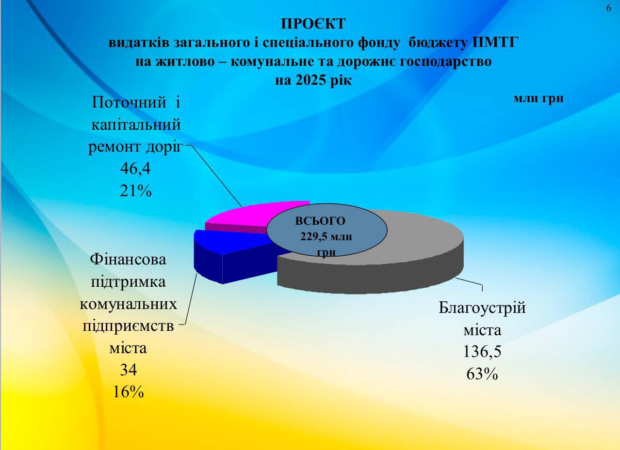     2025  - 1,389  