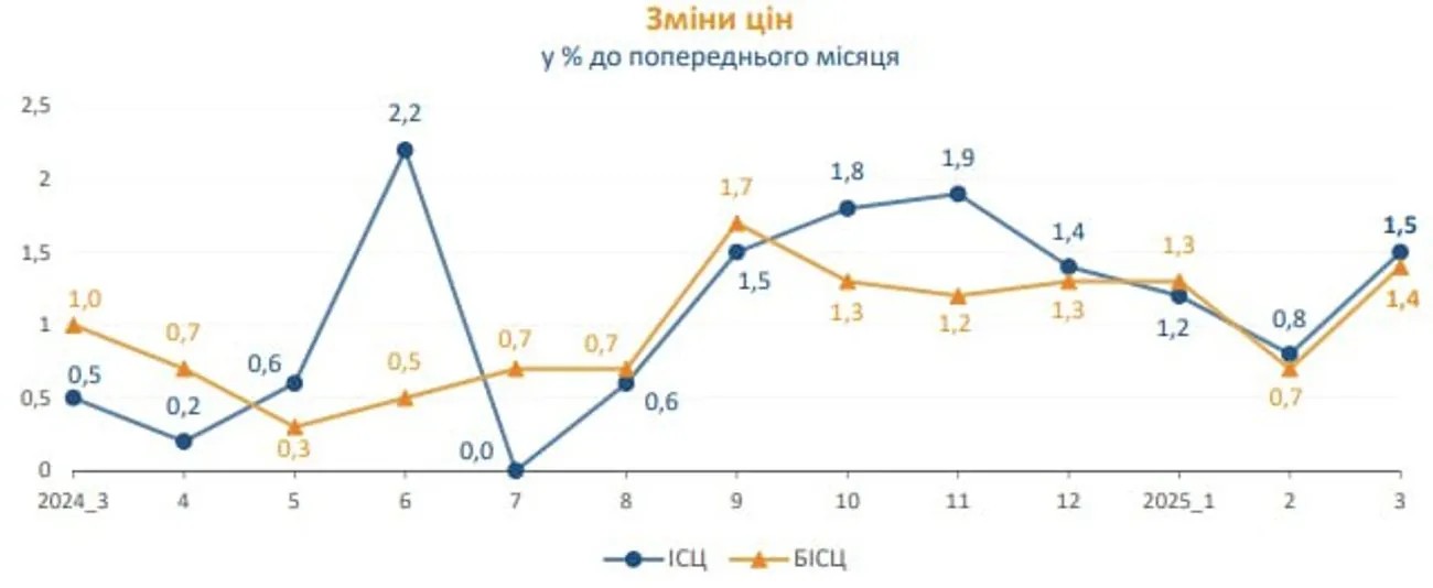        14,6%:   