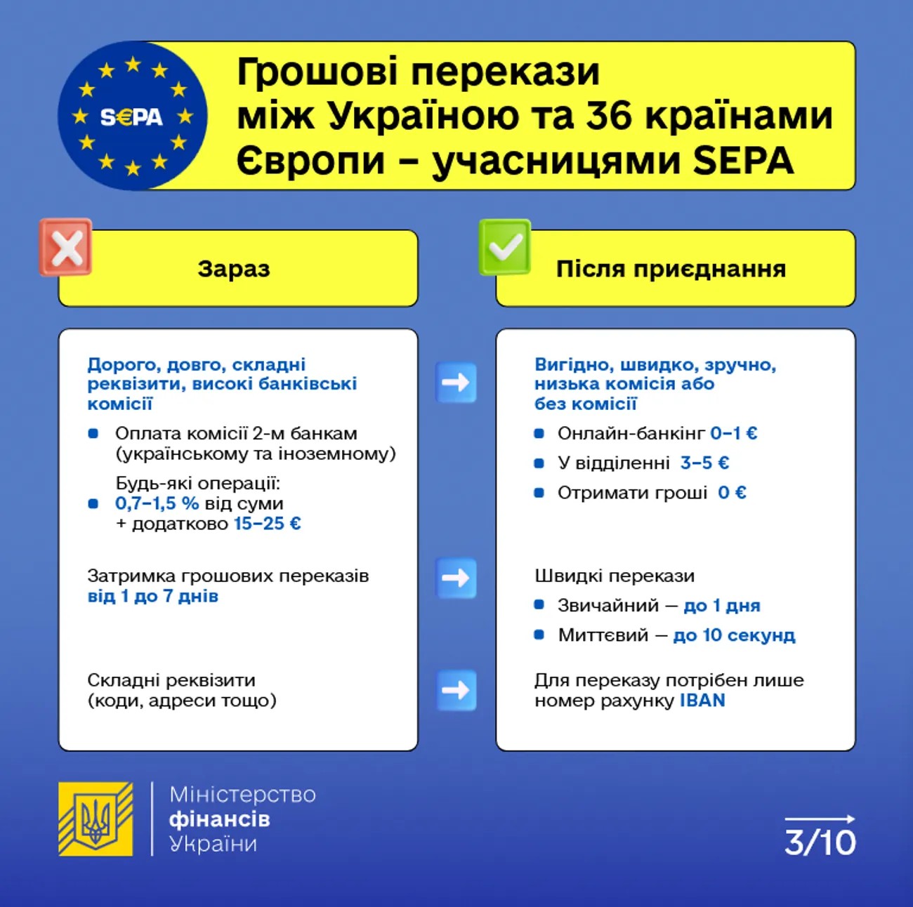           SEPA:   