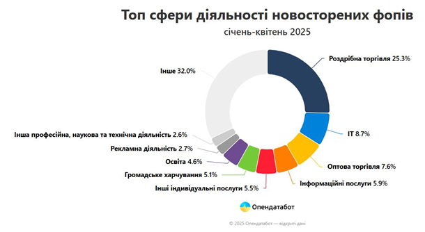         44% ϳ ,  