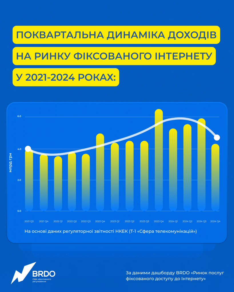 .1        2021-2024         30% 