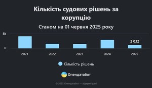          37%  2025 