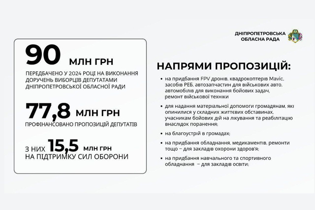 90    :        2024 